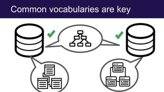 Common vocabularies are key
 
