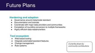 Future Plans
Hardening and adoption
● Governance around metamodel standard
● Documentation and tutorials
● Coordinate with major data providers and communities
● Completion of roundtrip conversion to multiple frameworks
● Highly efficient data readers/writers
Tool ecosystem
● Web based tooling
● Integrate automated assistant features
● Change management
● Rule systems
Currently driven by
community contributions
 
