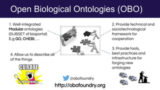 Open Biological Ontologies (OBO)
http://obofoundry.org
1. Well-integrated
Modular ontologies
(SUBSET of bioportal)
E.g GO, CHEBI, …
2. Provide technical and
sociotechnological
framework for
cooperation
4. Allow us to describe all
of the things
3. Provide tools,
best practices and
infrastructure for
forging new
ontologies
@obofoundry
 