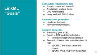 LinkML
“Goals”
Distributed, federated models
● Easy to create and maintain
● Available in multiple forms
● URL Addressable
● Integrated with Github idiom
Automatic tool generation
● Loaders / dumpers
● Format transformations
Baked in semantics
● Everything gets a URL
● Baked in RDF and Semantic links
○ Invisible except when necessary
● Semantic driven model transformation via
RDF
○ JSON-LD and ShEx under the
covers
○ JSON / YAML / CSV on the surface 14
 