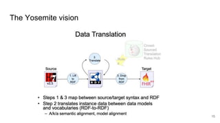 The Yosemite vision
15
 