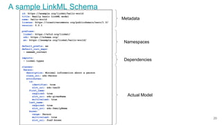 id: https://example.org/linkml/hello-world
title: Really basic LinkML model
name: hello-world
license: https://creativecommons.org/publicdomain/zero/1.0/
version: 0.0.1
prefixes:
linkml: https://w3id.org/linkml/
sdo: https://schema.org/
ex: https://example.org/linkml/hello-world/
default_prefix: ex
default_curi_maps:
- semweb_context
imports:
- linkml:types
classes:
Person:
description: Minimal information about a person
class_uri: sdo:Person
attributes:
id:
identifier: true
slot_uri: sdo:taxID
first_name:
required: true
slot_uri: sdo:givenName
multivalued: true
last_name:
required: true
slot_uri: sdo:familyName
knows:
range: Person
multivalued: true
slot_uri: foaf:knows
Metadata
Dependencies
Namespaces
Actual Model
A sample LinkML Schema
20
 