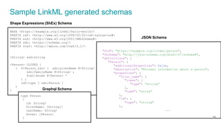 BASE <https://example.org/linkml/hello-world/>
PREFIX rdf: <http://www.w3.org/1999/02/22-rdf-syntax-ns#>
PREFIX xsd: <http://www.w3.org/2001/XMLSchema#>
PREFIX sdo: <https://schema.org/>
PREFIX foaf: <http://xmlns.com/foaf/0.1/>
<String> xsd:string
<Person> CLOSED {
( $<Person_tes> ( sdo:givenName @<String> + ;
sdo:familyName @<String> ;
foaf:knows @<Person> *
) ;
rdf:type [ sdo:Person ]
)
}
"$id": "https://example.org/linkml/person",
"$schema": "http://json-schema.org/draft-07/schema#",
"definitions": {
"Person": {
"additionalProperties": false,
"description": "Minimal information about a person",
"properties": {
"first_name": {
"items": {
"type": "string"
},
"type": "array"
},
"id": {
"type": "string"
},
...
Shape Expressions (ShEx) Schema
JSON Schema
type Person
{
id: String!
firstName: [String]!
lastName: String!
knows: [Person]
}
Graphql Schema
Sample LinkML generated schemas
26
 