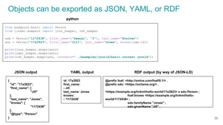 from examples.basic import Person
from linkml.dumpers import json_dumper, rdf_dumper
sam = Person("1172438", first_name=["Samual", "J"], last_name="Snooter")
ann = Person("17a3923", first_name="Jill", last_name="Jones", knows=[sam.id])
print(json_dumper.dumps(ann))
print(yaml_dumper.dumps(ann))
print(rdf_dumper.dumps(ann, contexts="../examples/jsonld/basic.context.jsonld"))
{
"id": "17a3923",
"first_name": [
"Jill"
],
"last_name": "Jones",
"knows": [
"1172438"
],
"@type": "Person"
}
id: 17a3923
first_name:
- Jill
last_name: Jones
knows:
- '1172438'
@prefix foaf: <http://xmlns.com/foaf/0.1/> .
@prefix sdo: <https://schema.org/> .
<https://example.org/linkml/hello-world/17a3923> a sdo:Person ;
foaf:knows <https://example.org/linkml/hello-
world/1172438> ;
sdo:familyName "Jones" ;
sdo:givenName "Jill" .
python
JSON output YAML output RDF output (by way of JSON-LD)
Objects can be exported as JSON, YAML, or RDF
35
 