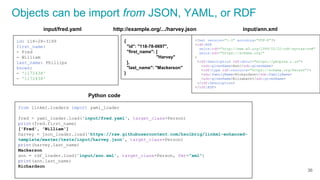 from linkml.loaders import yaml_loader
fred = yaml_loader.load('input/fred.yaml', target_class=Person)
print(fred.first_name)
['Fred', 'William']
harvey = json_loader.load('https://raw.githubusercontent.com/hsolbrig/linkml-enhanced-
template/master/tests/input/harvey.json', target_class=Person)
print(harvey.last_name)
Mackerson
ann = rdf_loader.load('input/ann.xml', target_class=Person, fmt="xml")
print(ann.last_name)
Richardson
id: 118-28-3199
first_name:
- Fred
- William
last_name: Phillips
knows:
- '1172438'
- '1172438'
input/fred.yaml
Python code
{
"id": "118-78-0697",
"first_name": [
"Harvey"
],
"last_name": "Mackerson"
}
http://example.org/.../harvey.json input/ann.xml
Objects can be import from JSON, YAML, or RDF
36
<?xml version="1.0" encoding="UTF-8"?>
<rdf:RDF
xmlns:rdf="http://www.w3.org/1999/02/22-rdf-syntax-ns#"
xmlns:sdo="https://schema.org/"
>
<rdf:Description rdf:about="https://peoples.r.us">
<sdo:givenName>Ann</sdo:givenName>
<rdf:type rdf:resource="https://schema.org/Person"/>
<sdo:familyName>Richardson</sdo:familyName>
<sdo:givenName>Elizabeth</sdo:givenName>
</rdf:Description>
</rdf:RDF>
 