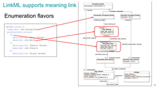 Enumeration flavors
gender_enum_2:
code_set: sdo:GenderType
permissible_values:
0:
description: Male Gender
meaning: sdo:Male
1:
description: Female Gender
meaning: sdo:Female
8:
description: Mixed Gender
41
LinkML supports meaning link
 