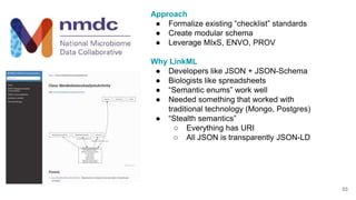 NationalMicro
biome Data
Collaborative
Approach
● Formalize existing “checklist” standards
● Create modular schema
● Leverage MIxS, ENVO, PROV
Why LinkML
● Developers like JSON + JSON-Schema
● Biologists like spreadsheets
● “Semantic enums” work well
● Needed something that worked with
traditional technology (Mongo, Postgres)
● “Stealth semantics”
○ Everything has URI
○ All JSON is transparently JSON-LD
53
 