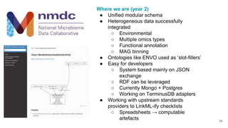 NationalMicro
biome Data
Collaborative
Where we are (year 2)
● Unified modular schema
● Heterogeneous data successfully
integrated
○ Environmental
○ Multiple omics types
○ Functional annotation
○ MAG binning
● Ontologies like ENVO used as ‘slot-fillers’
● Easy for developers
○ System based mainly on JSON
exchange
○ RDF can be leveraged
○ Currently Mongo + Postgres
○ Working on TerminusDB adapters
● Working with upstream standards
providers to LinkML-ify checklists
○ Spreadsheets → computable
artefacts 54
 