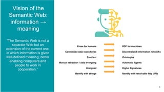 Vision of the
Semantic Web:
information →
meaning
“The Semantic Web is not a
separate Web but an
extension of the current one,
in which information is given
well-defined meaning, better
enabling computers and
people to work in
cooperation.”
RDF for machines
Decentralized information networks
Ontologies
Automatic Agents
Digital Signatures
Identify with resolvable http URIs
Prose for humans
Centralized data repositories
Free text
Manual extraction / data wrangling
Unsigned
Identify with strings
6
 
