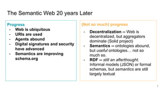 The Semantic Web 20 years Later
Progress
- Web is ubiquitous
- URIs are used
- Agents abound
- Digital signatures and security
have advanced
- Semantics are improving
schema.org
(Not so much) progress
- Decentralization -- Web is
decentralized, but aggregators
dominate (Solid project)
- Semantics -- ontologies abound,
but useful ontologies… not so
much so.
- RDF -- still an afterthought.
Informal models (JSON) or formal
schemas, but semantics are still
largely textual
7
 