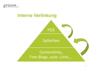 Interne Verlinkung


                POS

             Satteliten

            Contentlinks,  
     Free  Blogs,  auto
                              5
 