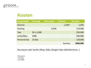 Kosten
Kostenstelle     Einmalig      Monatlich        Jährlich       Gesamt
Domain                                                1,92 *        1,92
Hosting                                  9,95                     119,40
Text             50  x  5,00                                      250,00
Linkaufbau       500                                              500,00
Personal  Std.   10  Std.                                         128,68
                                                     Summe       1000,00

Neu  bauen  oder  kaufen  (Ebay,  Sedo

*Domain  EK
.net  4,83
.com 4,83


                                                                           9
 