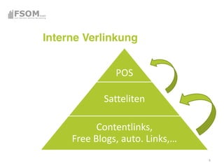 Interne Verlinkung


                POS

             Satteliten

            Contentlinks,  
     Free  Blogs,  auto
   ...