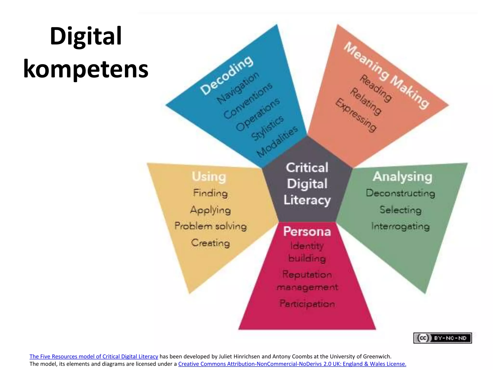 Digital 
kompetens 
The Five Resources model of Critical Digital Literacy has been developed by Juliet Hinrichsen and Antony Coombs at the University of Greenwich. 
The model, its elements and diagrams are licensed under a Creative Commons Attribution-NonCommercial-NoDerivs 2.0 UK: England & Wales License. 
 