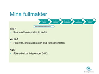 Mina fullmakter
                                  Identifiera           Analysera   Genomföra      Införa     Realisera
                                    behov                lösning    utveckling   förändring    nyttor


                      Nationell ställföreträdartjänst
Vad?
• Kunna utföra ärenden åt andra

Varför?
• Förenkla, effektivisera och öka rättssäkerheten

När?
• Förstudie klar i december 2012
 