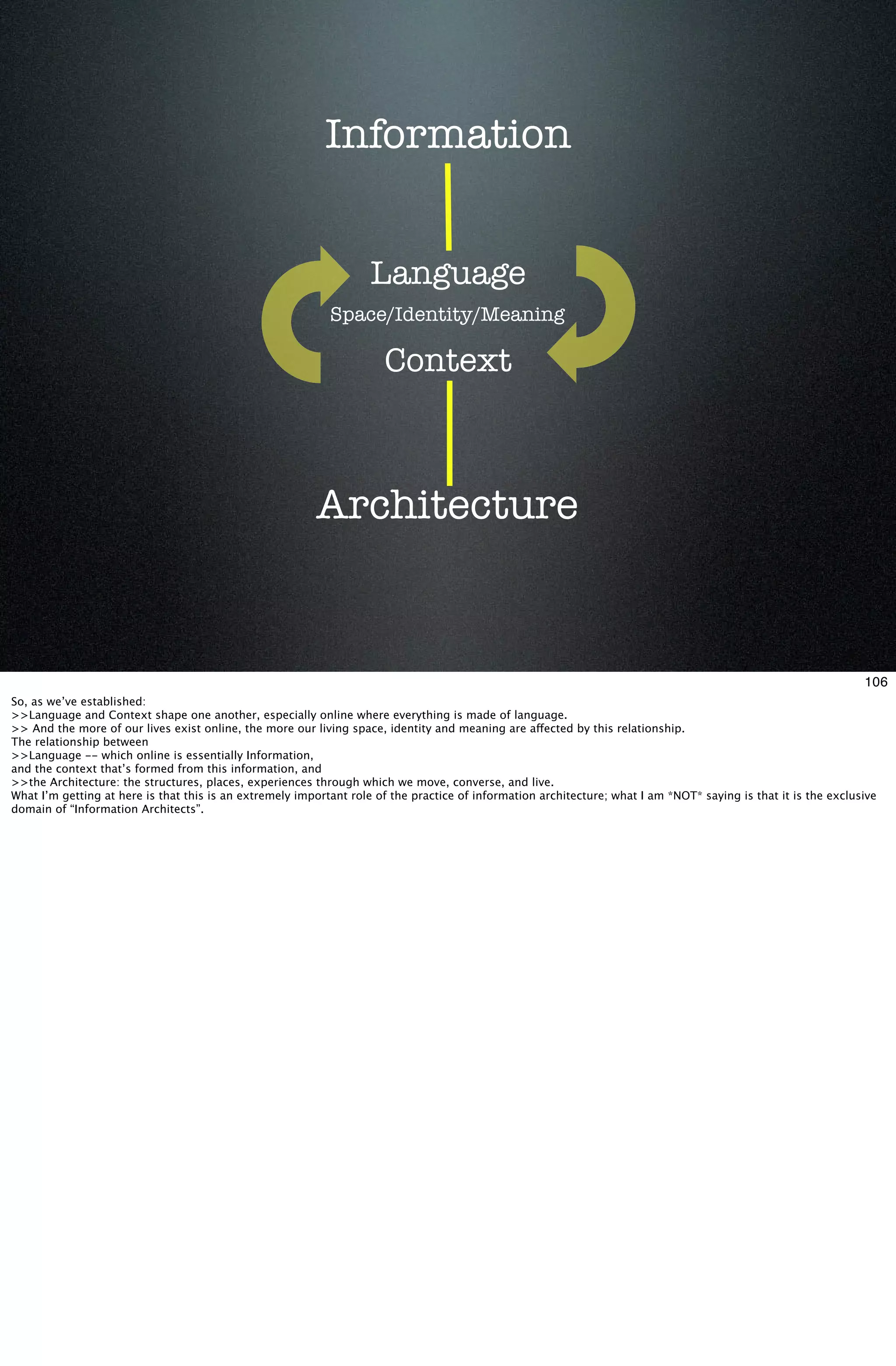 Information


                                                                    Language
                                                            Space/Identity/Meaning

                                                                      Context



                                                         Architecture


                                                                                                                                                                 106
So, as we’ve established:
>>Language and Context shape one another, especially online where everything is made of language.
>> And the more of our lives exist online, the more our living space, identity and meaning are affected by this relationship.
The relationship between
>>Language -- which online is essentially Information,
and the context that’s formed from this information, and
>>the Architecture: the structures, places, experiences through which we move, converse, and live.
What I’m getting at here is that this is an extremely important role of the practice of information architecture; what I am *NOT* saying is that it is the exclusive
domain of “Information Architects”.
 