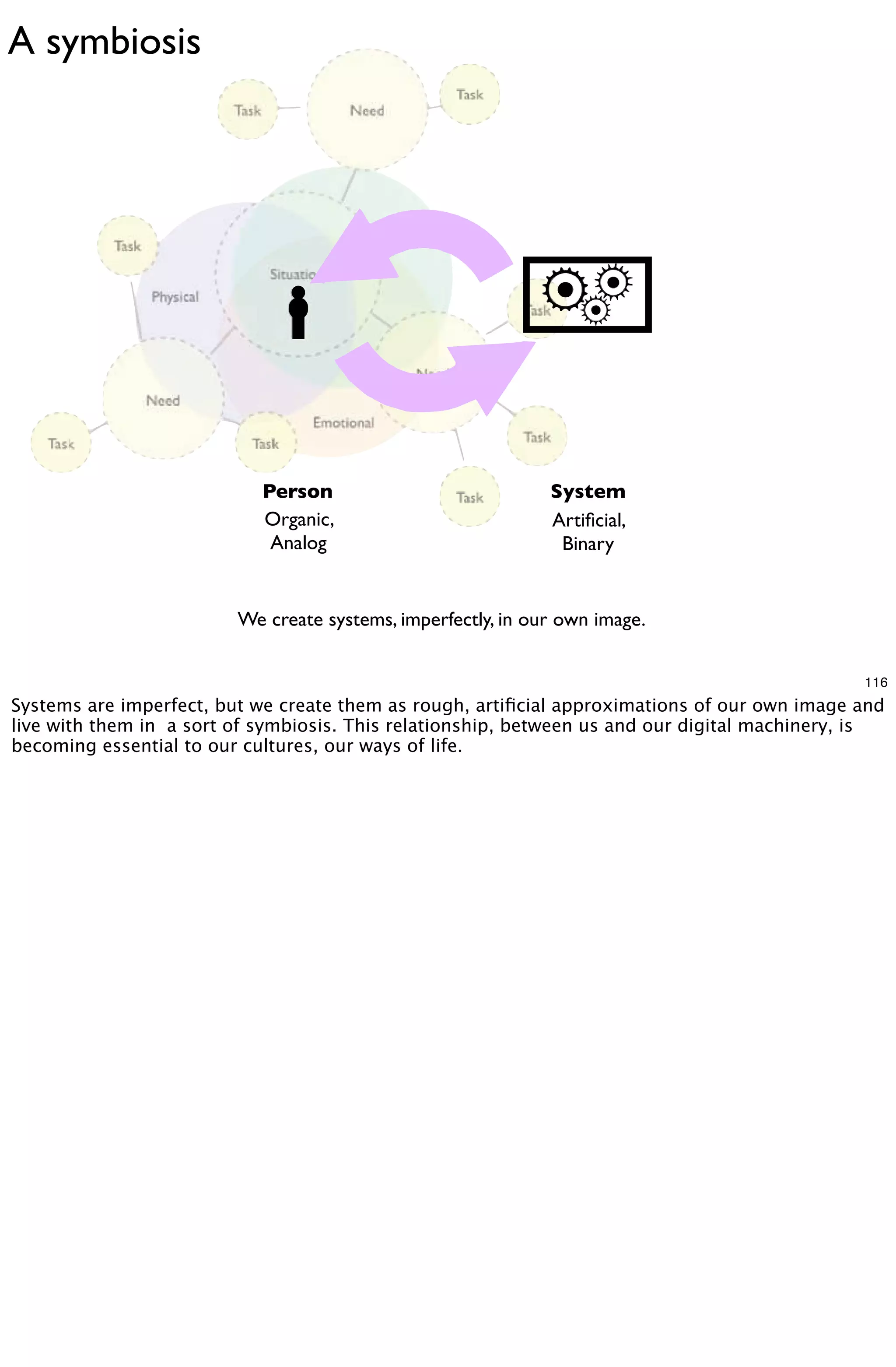 A symbiosis




                            Person                            System
                            Organic,                          Artiﬁcial,
                             Analog                            Binary


                         We create systems, imperfectly, in our own image.


                                                                                               116
Systems are imperfect, but we create them as rough, artiﬁcial approximations of our own image and
live with them in a sort of symbiosis. This relationship, between us and our digital machinery, is
becoming essential to our cultures, our ways of life.
 