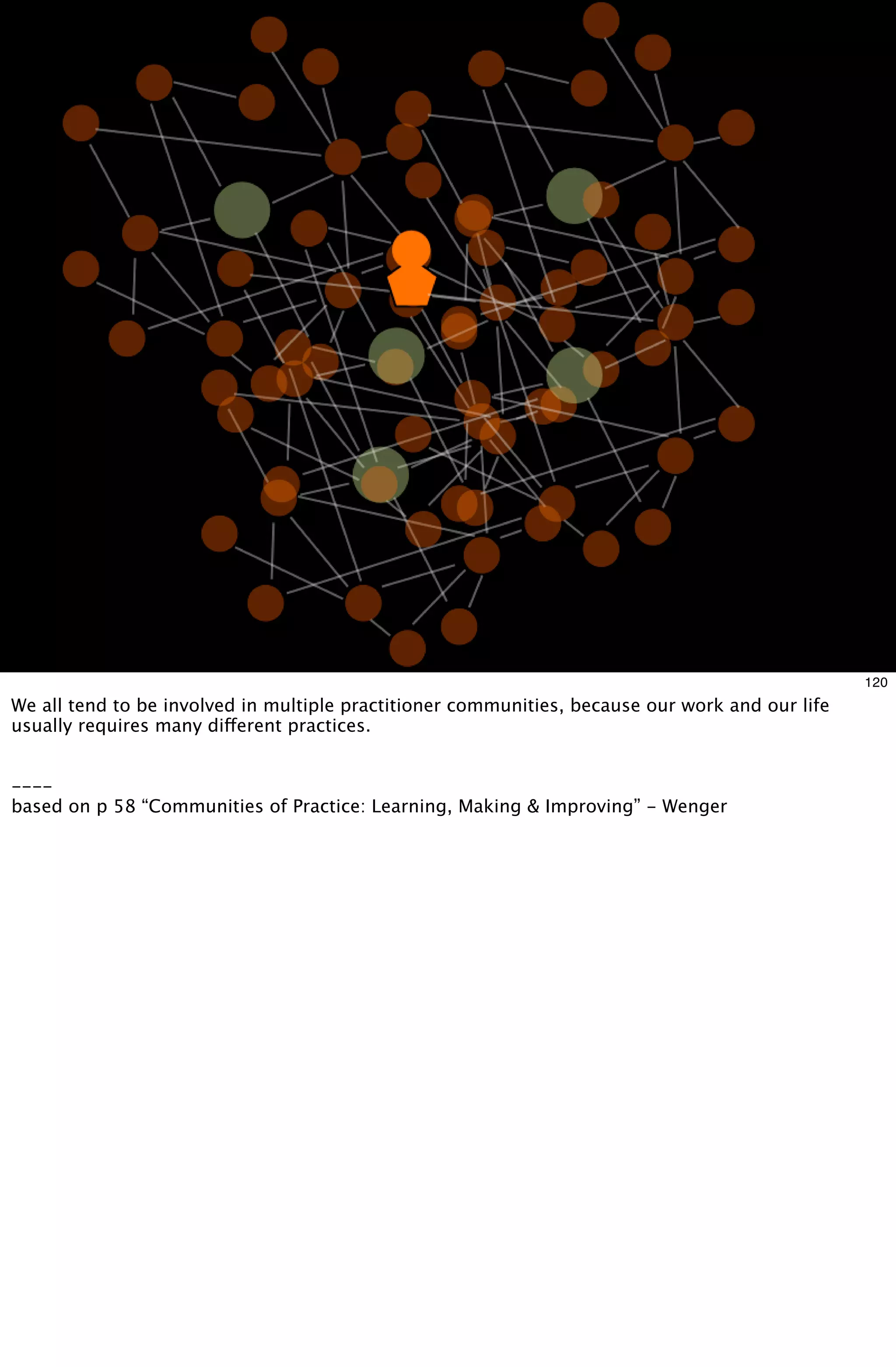 120
We all tend to be involved in multiple practitioner communities, because our work and our life
usually requires many different practices.


----
based on p 58 “Communities of Practice: Learning, Making & Improving” - Wenger
 