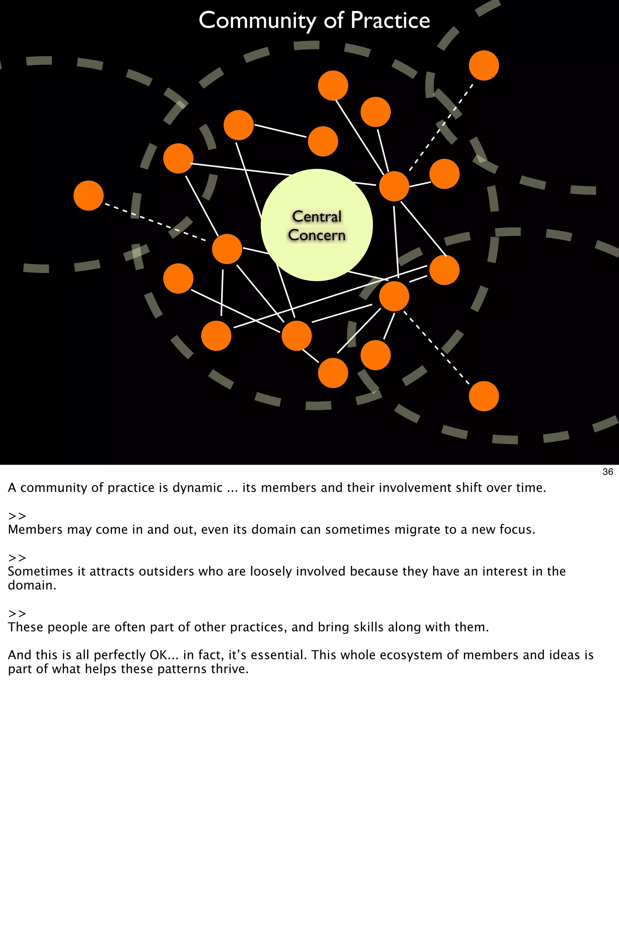 Community of Practice




                                                Central
                                                Concern




                                                                                                        36
A community of practice is dynamic ... its members and their involvement shift over time.

>>
Members may come in and out, even its domain can sometimes migrate to a new focus.

>>
Sometimes it attracts outsiders who are loosely involved because they have an interest in the
domain.

>>
These people are often part of other practices, and bring skills along with them.

And this is all perfectly OK... in fact, it’s essential. This whole ecosystem of members and ideas is
part of what helps these patterns thrive.
 