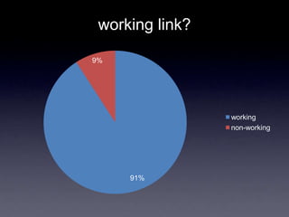 working link?
91%
9%
working
non-working
 