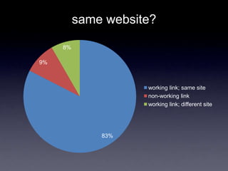 same website?
83%
9%
8%
working link; same site
non-working link
working link; different site
 