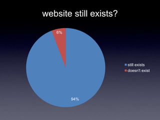 website still exists?
94%
6%
still exists
doesn't exist
 