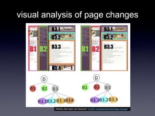 visual analysis of page changes
Pehlivan, Ben-Saad, and Gançarski: ―Vi-DIFF: Understanding Web Pages Changes‖
 