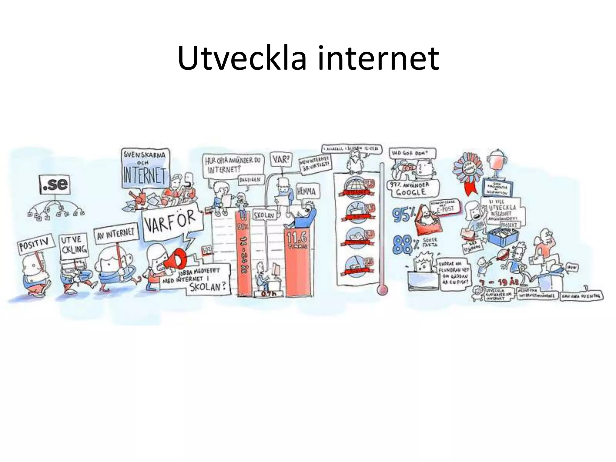 Utveckla internet
 