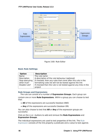 PTP LINKPlanner User Guide, Release 3.3.3




                               Figure 3.60: Rule Editor



Basic Rule Settings

  Option             Description
 Name               The rule name
 Description        A description of the rule behaviour (optional)
 Stop executing     If checked, then any rules that come after this rule in the
 when true?         formatting rules list will not be tested against the link
 Disable rule?      If checked then the rule is not tested against any links in the
                    project

Rule Groups and Expressions
  The rule can consist of a number of Expression Groups. Each group can
contain one or more Rule Expressions. Within a group you can choose to test
that:
     ˆ All of the expressions are successful (boolean AND)
     ˆ Any of the expressions are successful (boolean OR)
You can also choose to test that All or Any of the expression groups are
successful.
Click on the + or - buttons to add and remove the Rule Expressions and
Expression Groups.
The individual expressions are used to test properties of the link. The Rule
Expression consists of the link property a predicate and a value to test against.



98                                                   Chapter 3. Using PTP LINKPlanner
 