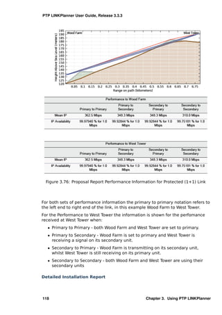 PTP LINKPlanner User Guide, Release 3.3.3




  Figure 3.76: Proposal Report Performance Information for Protected (1+1) Link




For both sets of performance information the primary to primary notation refers to
the left end to right end of the link, in this example Wood Farm to West Tower.
For the Performance to West Tower the information is shown for the perfomance
received at West Tower when:
  ˆ Primary to Primary - both Wood Farm and West Tower are set to primary.
  ˆ Primary to Secondary - Wood Farm is set to primary and West Tower is
    receiving a signal on its secondary unit.
  ˆ Secondary to Primary - Wood Farm is transmitting on its secondary unit,
    whilst West Tower is still receiving on its primary unit.
  ˆ Secondary to Secondary - both Wood Farm and West Tower are using their
    secondary units

Detailed Installation Report




118                                               Chapter 3. Using PTP LINKPlanner
 