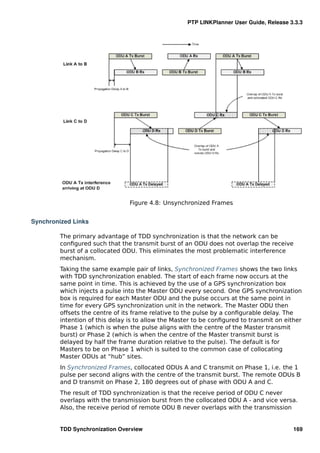 PTP LINKPlanner User Guide, Release 3.3.3




                                 Figure 4.8: Unsynchronized Frames


Synchronized Links

         The primary advantage of TDD synchronization is that the network can be
         conﬁgured such that the transmit burst of an ODU does not overlap the receive
         burst of a collocated ODU. This eliminates the most problematic interference
         mechanism.
         Taking the same example pair of links, Synchronized Frames shows the two links
         with TDD synchronization enabled. The start of each frame now occurs at the
         same point in time. This is achieved by the use of a GPS synchronization box
         which injects a pulse into the Master ODU every second. One GPS synchronization
         box is required for each Master ODU and the pulse occurs at the same point in
         time for every GPS synchronization unit in the network. The Master ODU then
         offsets the centre of its frame relative to the pulse by a conﬁgurable delay. The
         intention of this delay is to allow the Master to be conﬁgured to transmit on either
         Phase 1 (which is when the pulse aligns with the centre of the Master transmit
         burst) or Phase 2 (which is when the centre of the Master transmit burst is
         delayed by half the frame duration relative to the pulse). The default is for
         Masters to be on Phase 1 which is suited to the common case of collocating
         Master ODUs at “hub” sites.
         In Synchronized Frames, collocated ODUs A and C transmit on Phase 1, i.e. the 1
         pulse per second aligns with the centre of the transmit burst. The remote ODUs B
         and D transmit on Phase 2, 180 degrees out of phase with ODU A and C.
         The result of TDD synchronization is that the receive period of ODU C never
         overlaps with the transmission burst from the collocated ODU A - and vice versa.
         Also, the receive period of remote ODU B never overlaps with the transmission


         TDD Synchronization Overview                                                     169
 