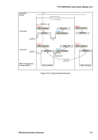 PTP LINKPlanner User Guide, Release 3.3.3




                        Figure 4.9: Synchronized Frames




TDD Synchronization Overview                                                  171
 