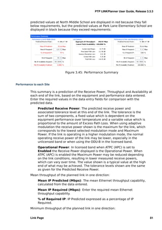 PTP LINKPlanner User Guide, Release 3.3.3


          predicted values at North Middle School are displayed in red because they fall
          below requirements, but the predicted values at Park Lane Elementary School are
          displayed in black because they exceed requirements:




                                 Figure 3.45: Performance Summary



Performance to each Site

          This summary is a prediction of the Receive Power, Throughput and Availability at
          each end of the link, based on the equipment and performance data entered.
          Enter the required values in the data entry ﬁelds for comparison with the
          predicted data.
               Predicted Receive Power: The predicted receive power and
               associated tolerance level at this end of the link. The tolerance is the
               sum of two components, a ﬁxed value which is dependent on the
               equipment performance over temperature and a variable value which is
               proportional to the amount of Excess Path Loss. When using adaptive
               modulation the receive power shown is the maximum for the link, which
               corresponds to the lowest selected modulation mode and Maximum
               Power. If the link is operating in a higher modulation mode, the normal
               operating receive power of the link may be lower, especially in the
               unlicensed band or when using the ODU-B in the licensed band.
               Operational Power: In licensed band when ATPC (APC) is set to
               Enabled the Receive Power displayed is the Operational Power. When
               ATPC (APC) is enabled the Maximum Power may be reduced depending
               on the link conditions, resulting in lower measured receive powers,
               which can vary over time. The value shown is a typical value at the high
               end of what may be achieved. The tolerance levels shown are the same
               as given for the Predicted Receive Power.
          Mean throughput of the planned link in one direction:
               Mean IP Predicted (Mbps): The mean Ethernet throughput capability,
               calculated from the data entered.
               Mean IP Required (Mbps): Enter the required mean Ethernet
               throughput capability.
               % of Required IP: IP Predicted expressed as a percentage of IP
               Required.
          Minimum throughput of the planned link in one direction:


          Link Page                                                                        81
 