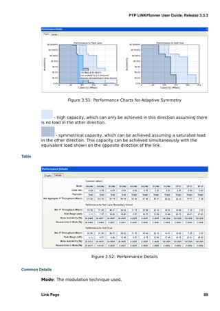 PTP LINKPlanner User Guide, Release 3.3.3




                      Figure 3.51: Performance Charts for Adaptive Symmetry



                - high capacity, which can only be achieved in this direction assuming there
         is no load in the other direction.


                 - symmetrical capacity, which can be achieved assuming a saturated load
         in the other direction. This capacity can be achieved simultaneously with the
         equivalent load shown on the opposite direction of the link.

Table




                                  Figure 3.52: Performance Details


Common Details

         Mode: The modulation technique used.


         Link Page                                                                        89
 