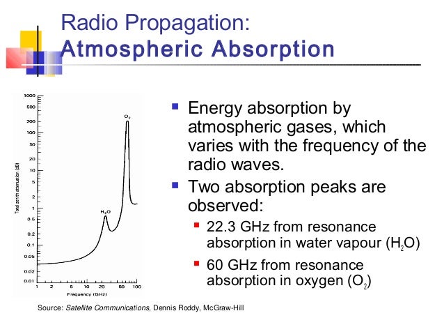Link Power Budget Calculation and Propagation Factors for 