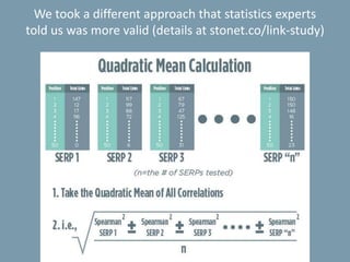 We took a different approach that statistics experts
told us was more valid (details at stonet.co/link-study)
 