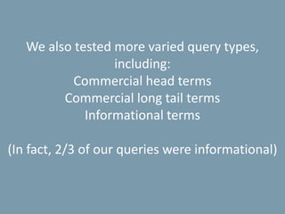 We also tested more varied query types,
including:
Commercial head terms
Commercial long tail terms
Informational terms
(In fact, 2/3 of our queries were informational)
 