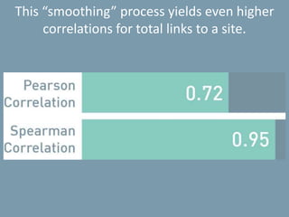 This “smoothing” process yields even higher
correlations for total links to a site.
 