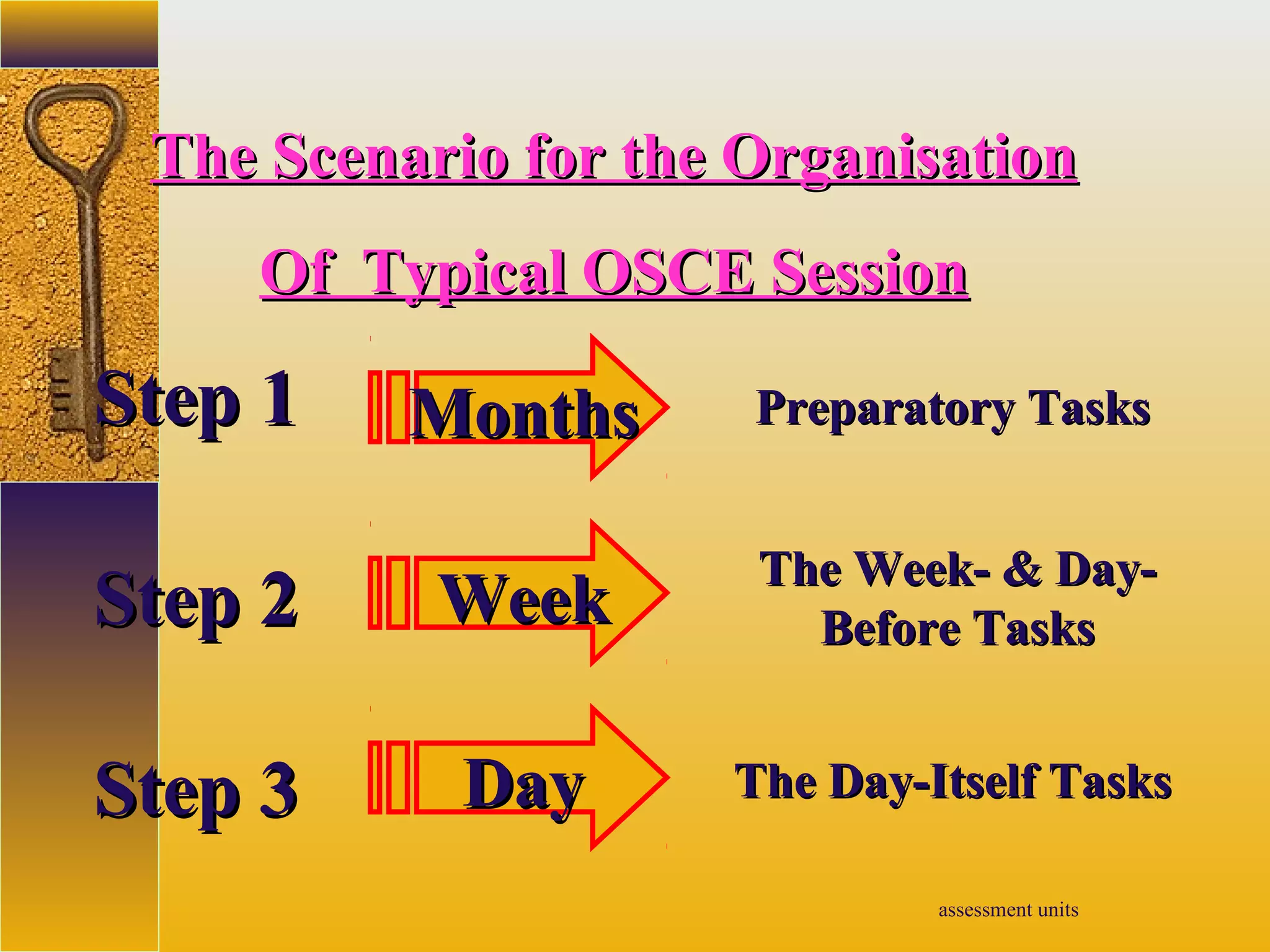 assessment units
Step 1Step 1
The Scenario for the OrganisationThe Scenario for the Organisation
Of Typical OSCE SessionOf Typical OSCE Session
Step 2Step 2
Step 3Step 3
MonthsMonths
WeekWeek
DayDay
Preparatory TasksPreparatory Tasks
The Week- & Day-The Week- & Day-
Before TasksBefore Tasks
The Day-Itself TasksThe Day-Itself Tasks
 