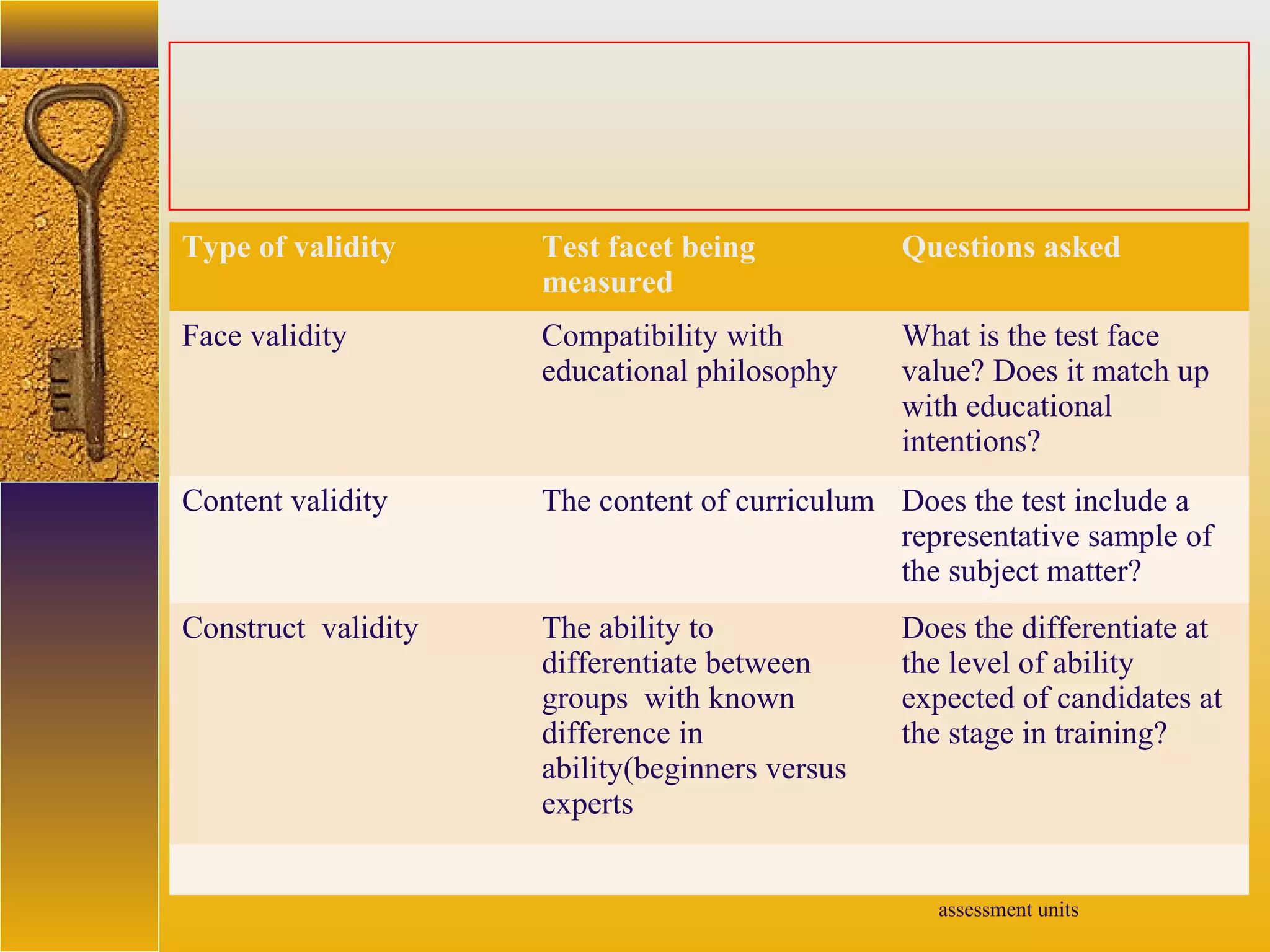 assessment units
Type of validity Test facet being
measured
Questions asked
Face validity Compatibility with
educational philosophy
What is the test face
value? Does it match up
with educational
intentions?
Content validity The content of curriculum Does the test include a
representative sample of
the subject matter?
Construct validity The ability to
differentiate between
groups with known
difference in
ability(beginners versus
experts
Does the differentiate at
the level of ability
expected of candidates at
the stage in training?
 