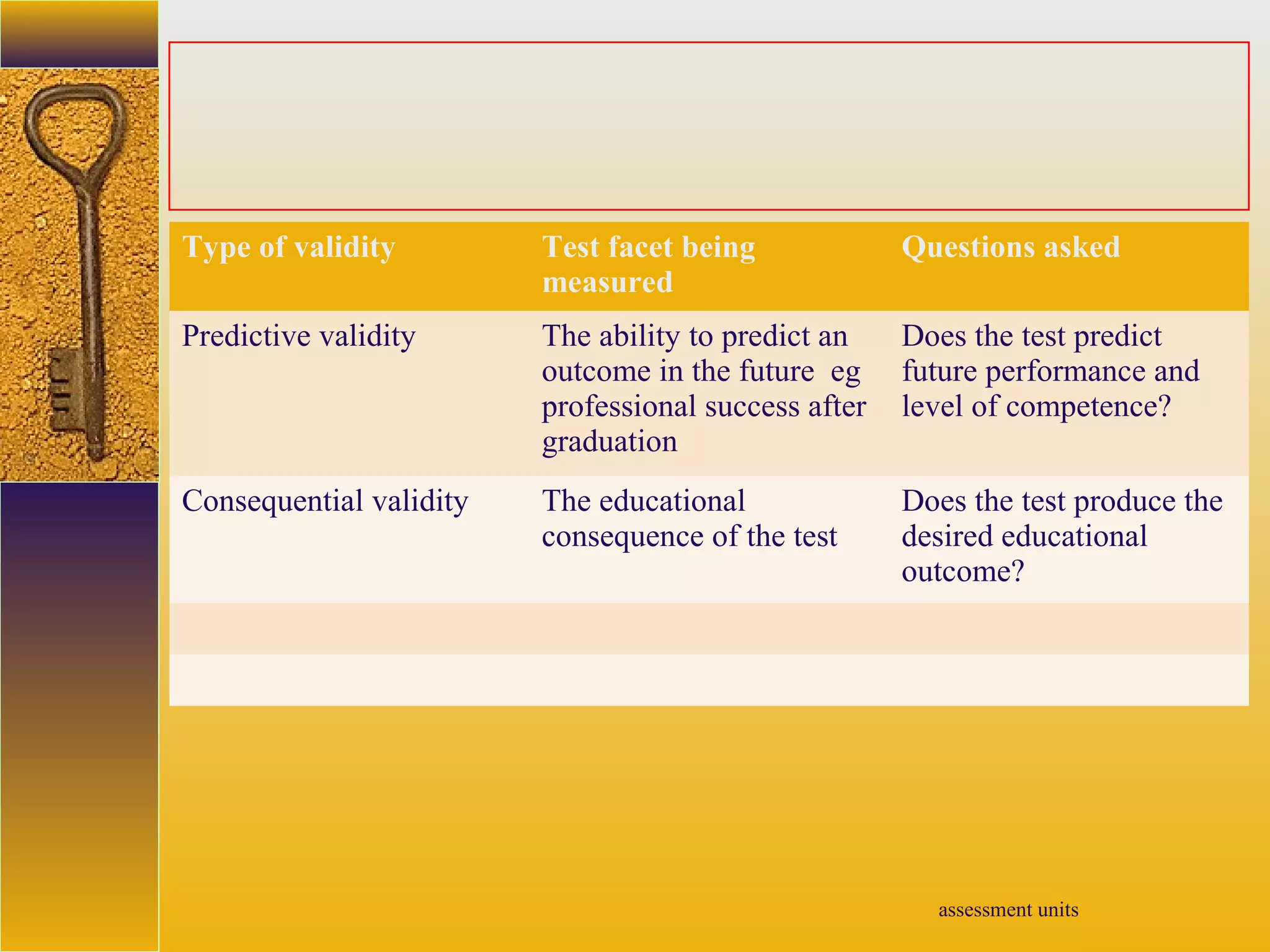 assessment units
Type of validity Test facet being
measured
Questions asked
Predictive validity The ability to predict an
outcome in the future eg
professional success after
graduation
Does the test predict
future performance and
level of competence?
Consequential validity The educational
consequence of the test
Does the test produce the
desired educational
outcome?
 