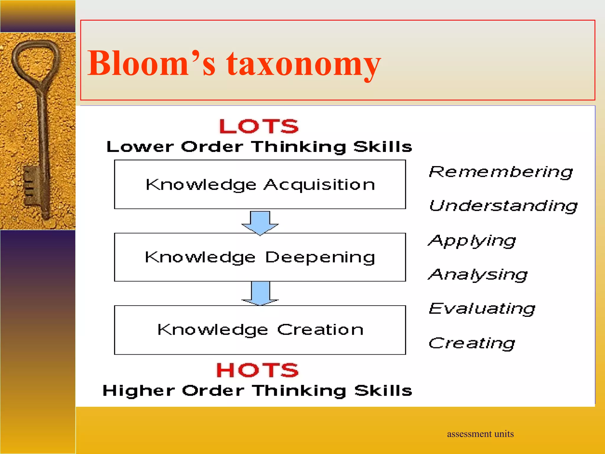 assessment units
Bloom’s taxonomy
 