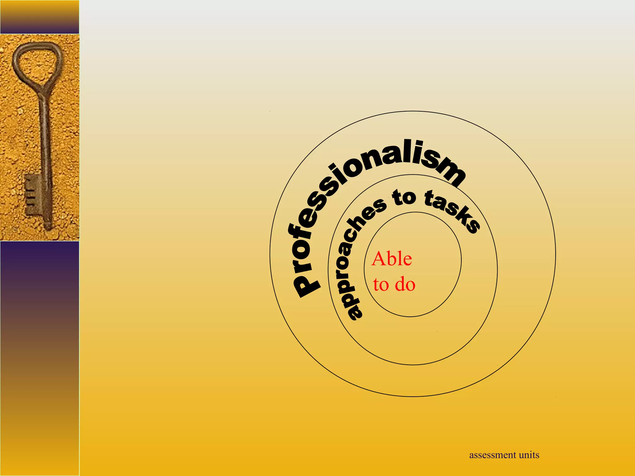 assessment units
Able
to do
 