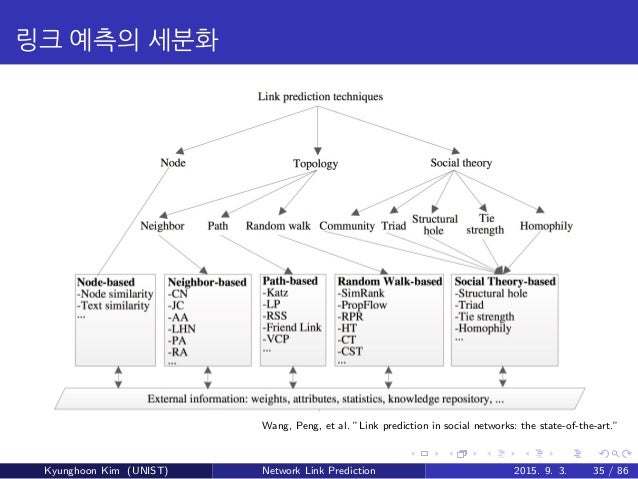 Art Of Prediction By J.n. Bhasin Pdf