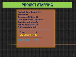 PROJECT STAFFING
10
Project Coordinator-01
Trainer-01
Accounts Officer-01
Documentation Officer-01
Area Coordinator-04
Field Facilitators-20
Office Assistant- 01
-----------------------------------------------
Total- 29
CIC Volunteer- 80
----------------------------------
Grand total 109
 