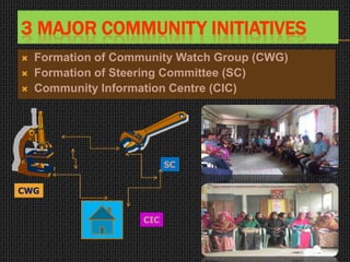 3 MAJOR COMMUNITY INITIATIVES
 Formation of Community Watch Group (CWG)
 Formation of Steering Committee (SC)
 Community Information Centre (CIC)
CWG
SC
CIC
 