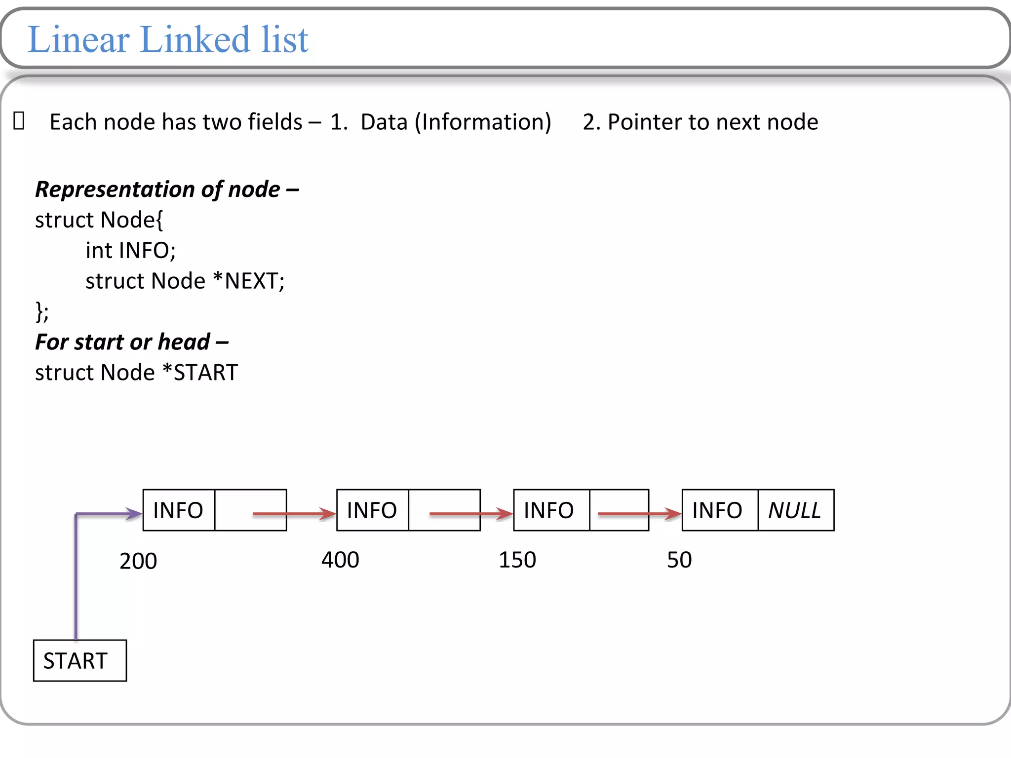 Linear Linked list
Each node has two fields – 1. Data (Information) 2. Pointer to next node
INFO INFO INFO INFO NULL
200 400 150 50
START
Representation of node –
struct Node{
int INFO;
struct Node *NEXT;
};
For start or head –
struct Node *START
 