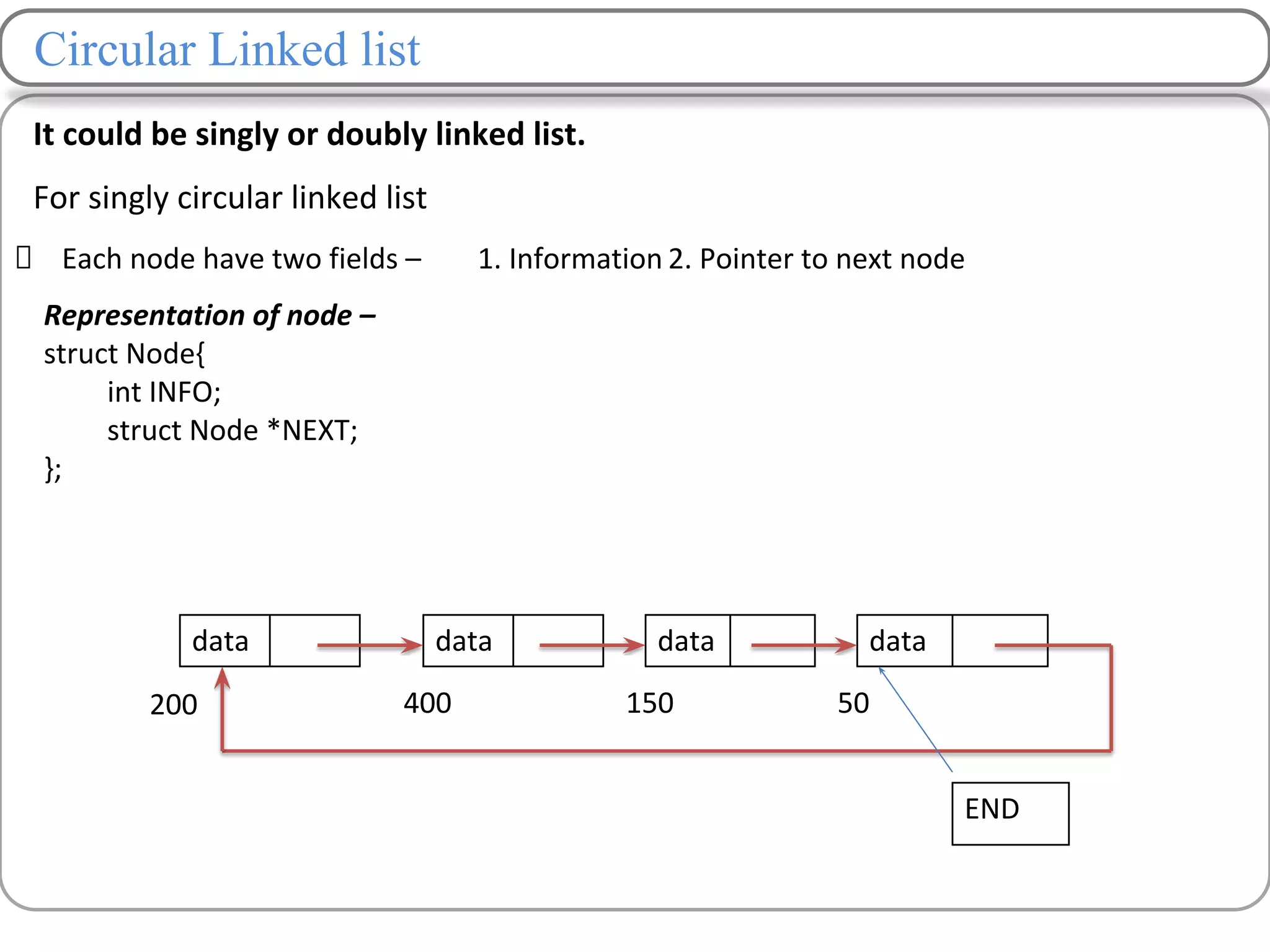 Circular Linked list
It could be singly or doubly linked list.
For singly circular linked list
Each node have two fields – 1. Information 2. Pointer to next node
data data data data
200 400 150 50
END
Representation of node –
struct Node{
int INFO;
struct Node *NEXT;
};
 