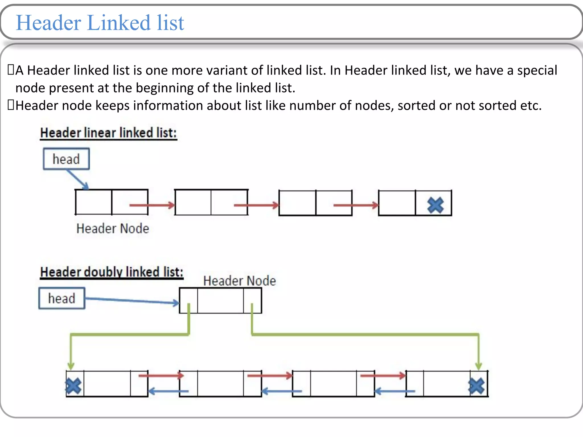 Header Linked list
A Header linked list is one more variant of linked list. In Header linked list, we have a special
node present at the beginning of the linked list.
Header node keeps information about list like number of nodes, sorted or not sorted etc.
 