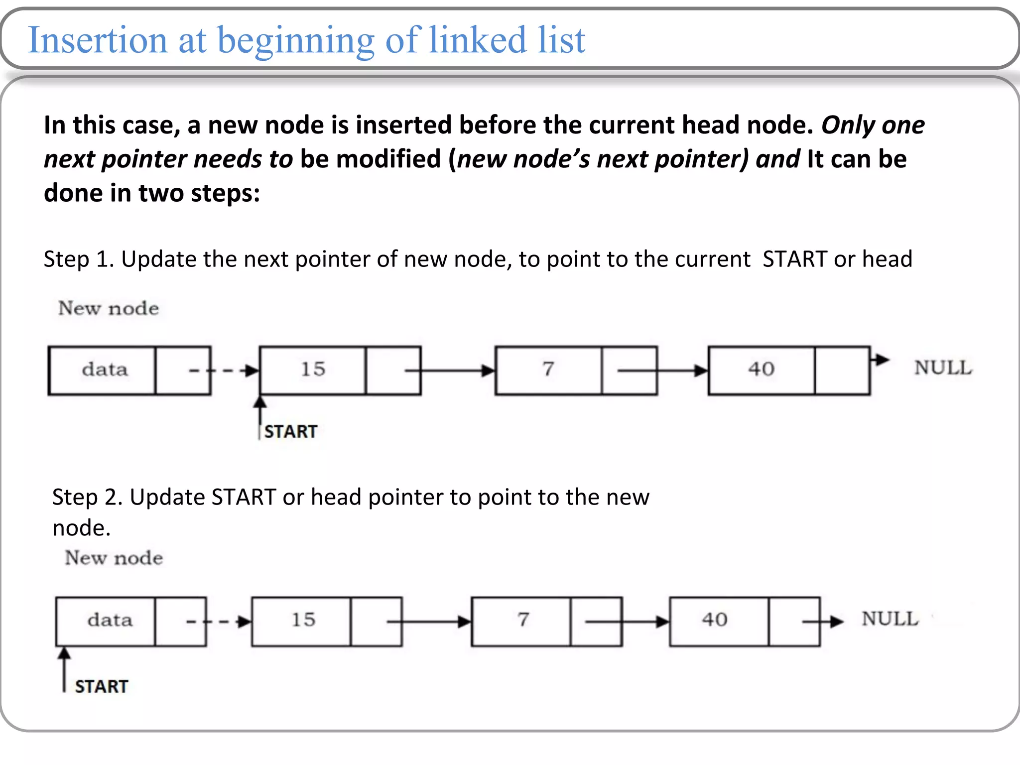 Insertion at beginning of linked list
In this case, a new node is inserted before the current head node. Only one
next pointer needs to be modified (new node’s next pointer) and It can be
done in two steps:
Step 1. Update the next pointer of new node, to point to the current START or head
Step 2. Update START or head pointer to point to the new
node.
 